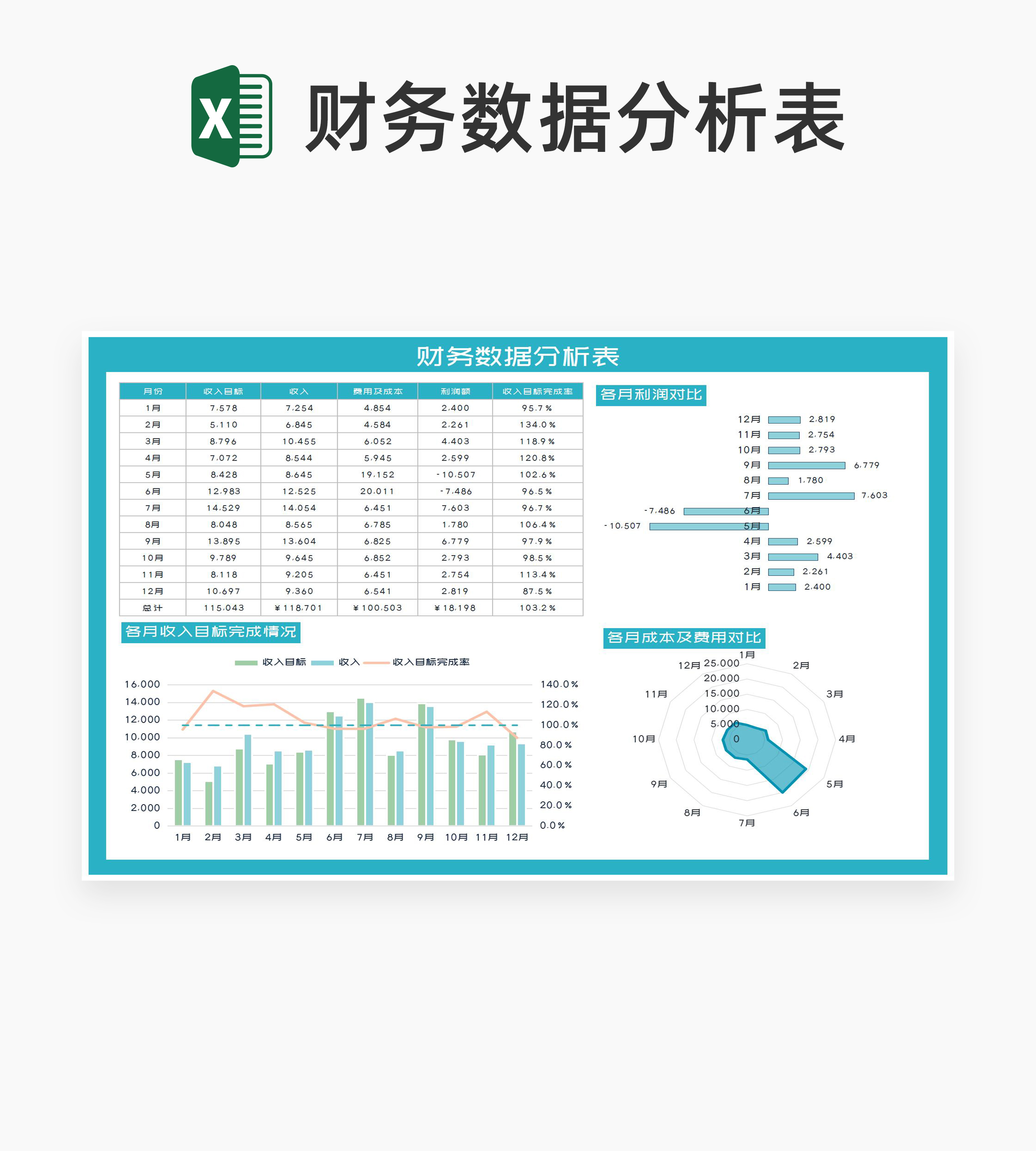 蓝色年度财务数据分析表Excel模板