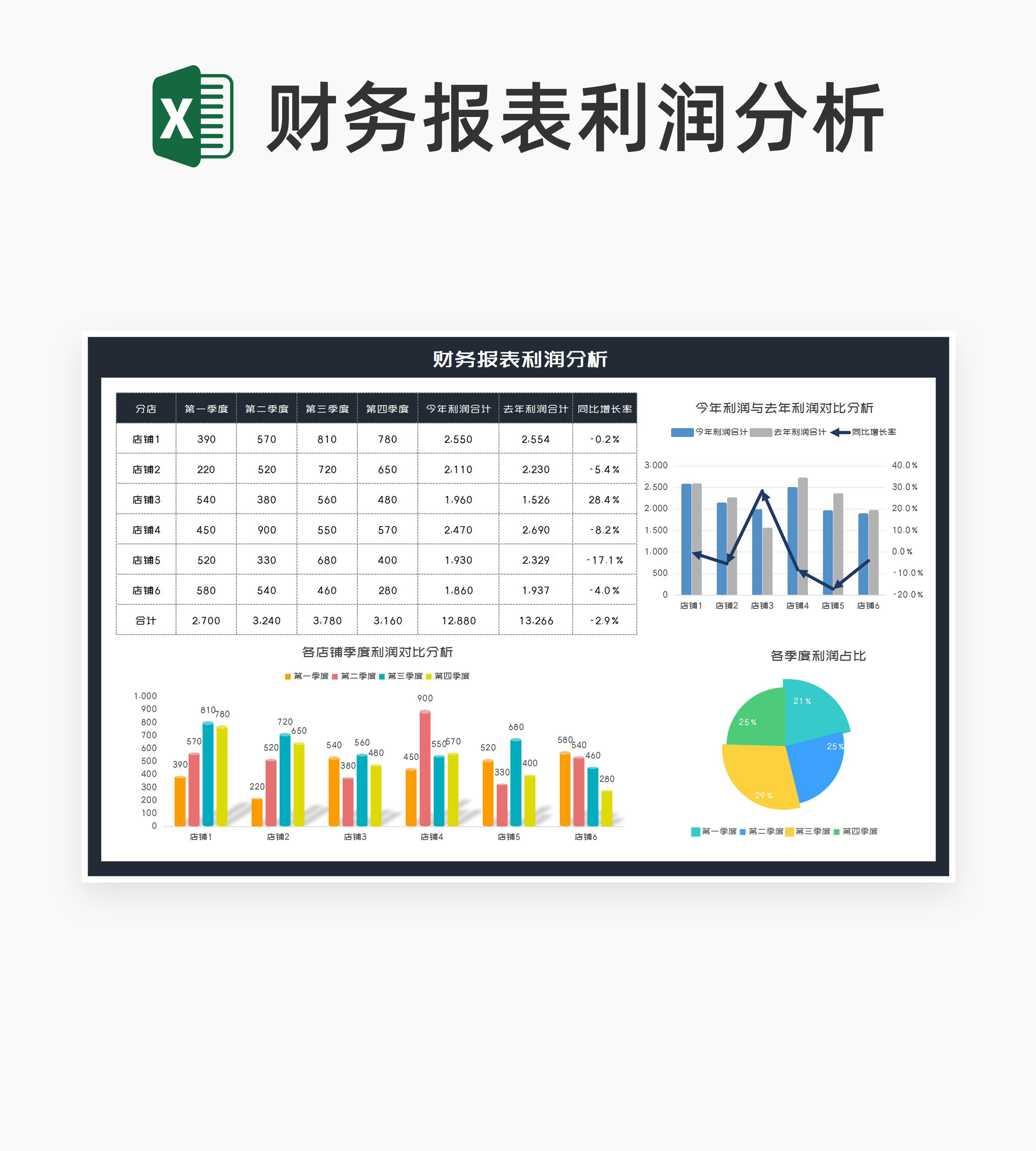 商务风店铺季度销售利润对比分析Excel模板