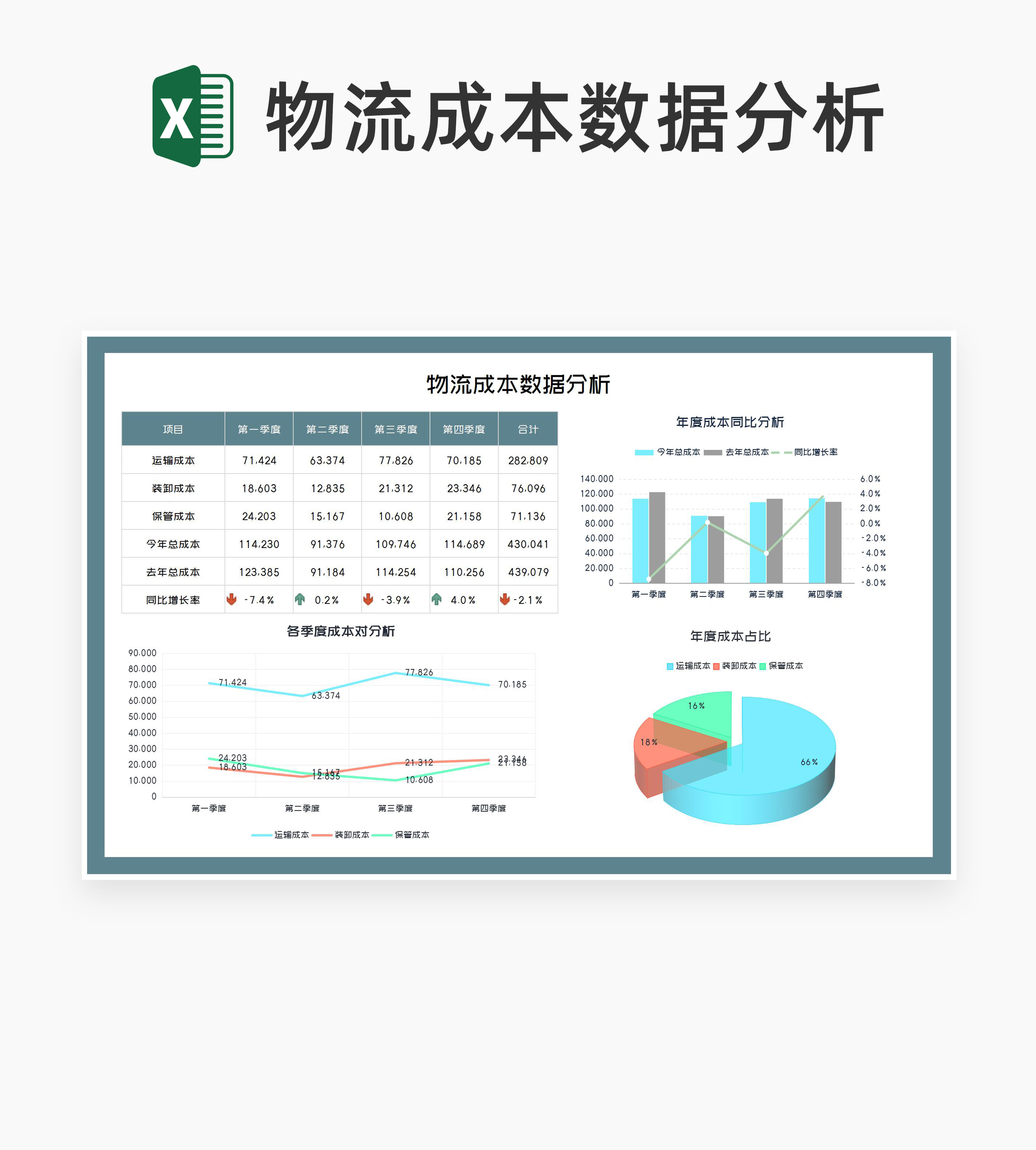 商务风年度物流项目成本数据分析Excel模板