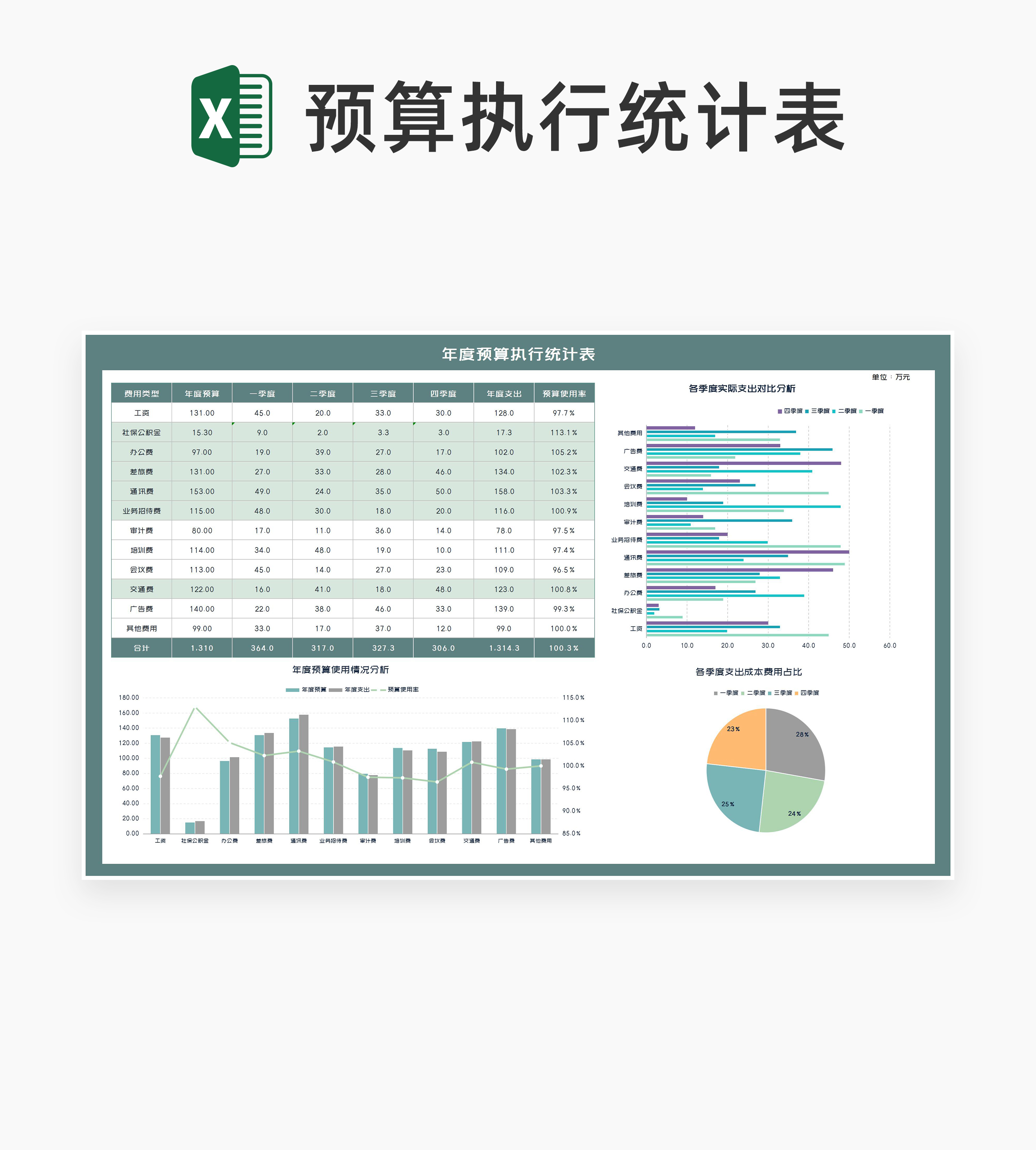 商务风绿色年度企业预算执行统计表Excel模板