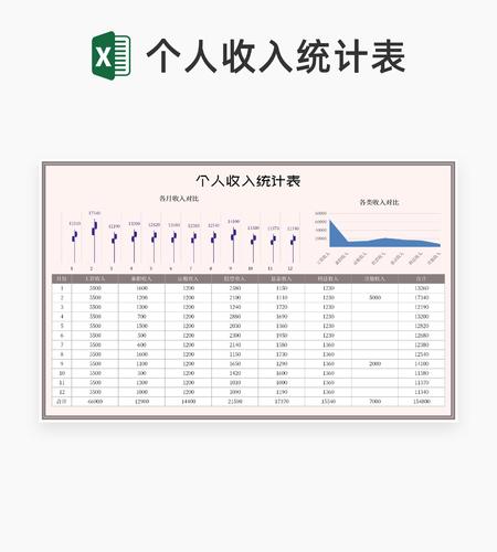 年度个人收入统计表Excel模板