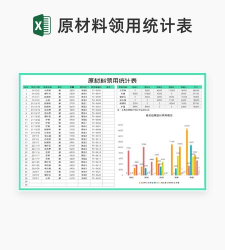 绿色原材料班组领用统计表Excel模板