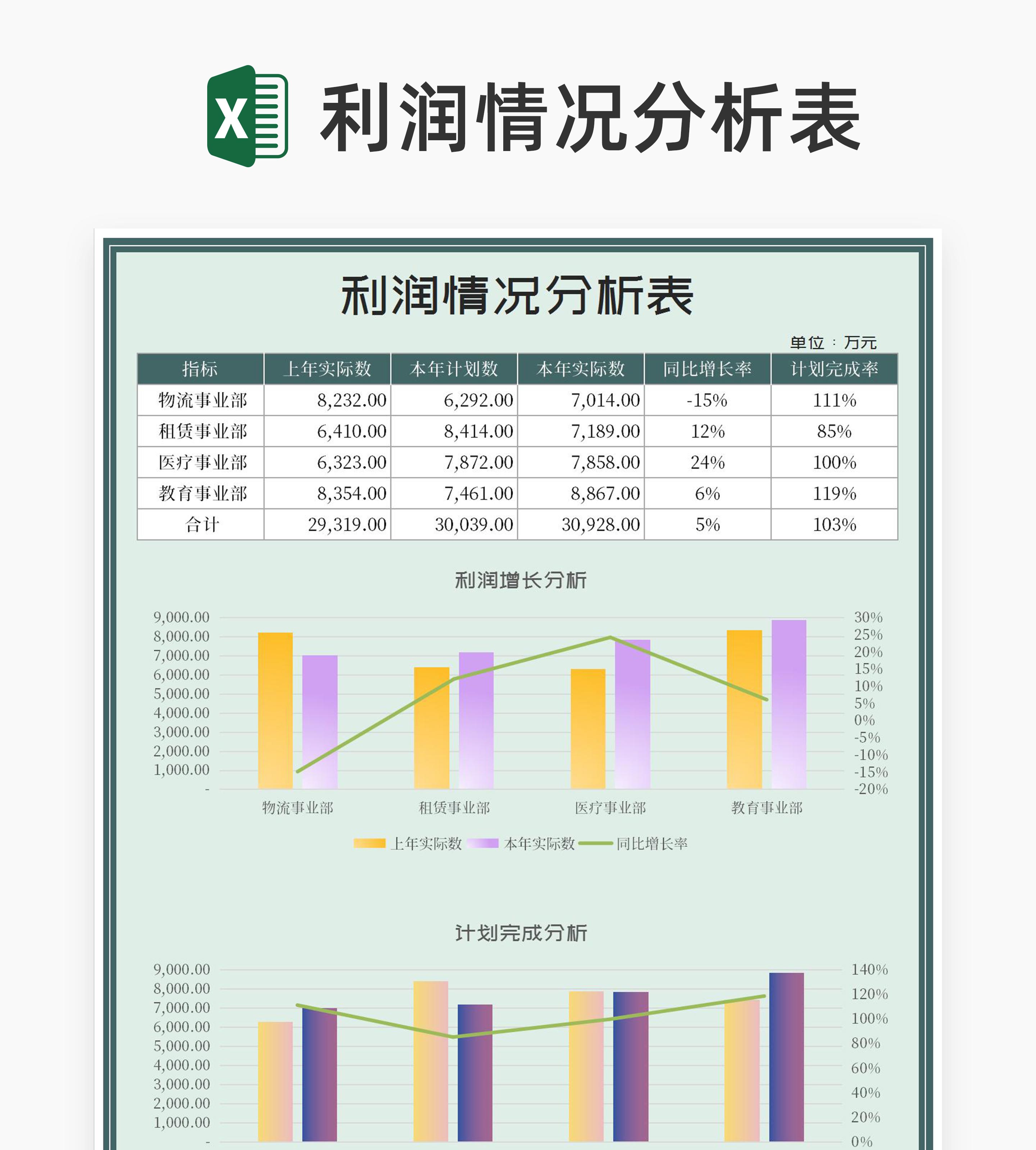 小清新绿色年度行业利润情况分析表Excel模板