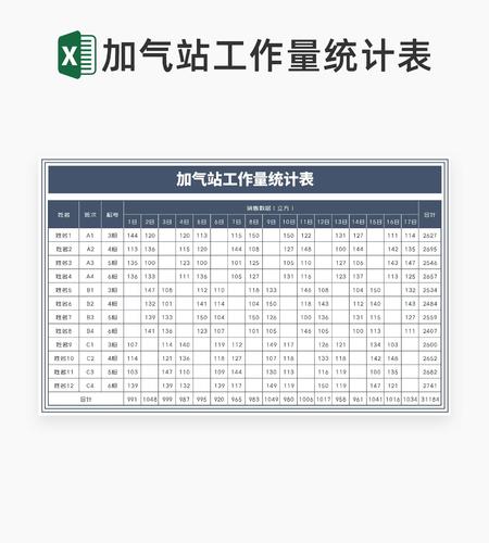商务风加气站员工工作量统计表Excel模板