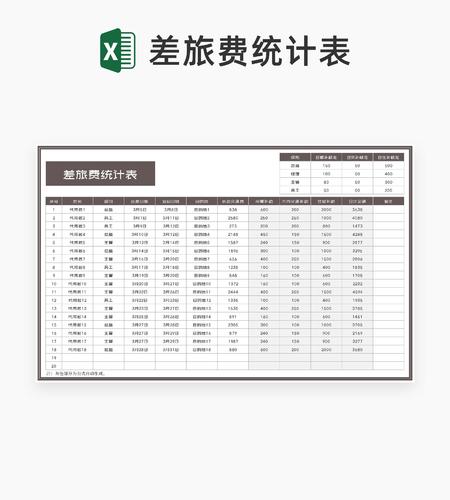 简约灰色公司差旅费统计表Excel模板