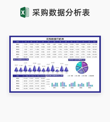 紫色年度公司产品采购数据分析表Excel模板