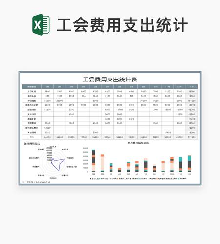 年度公司工会费用支出统计表Excel模板