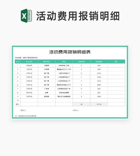 绿色促销活动费用报销明细表Excel模板