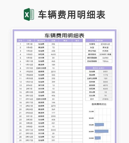 小清新紫色车辆费用明细查询表Excel模板