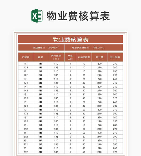 小区居民物业费核算表Excel模板