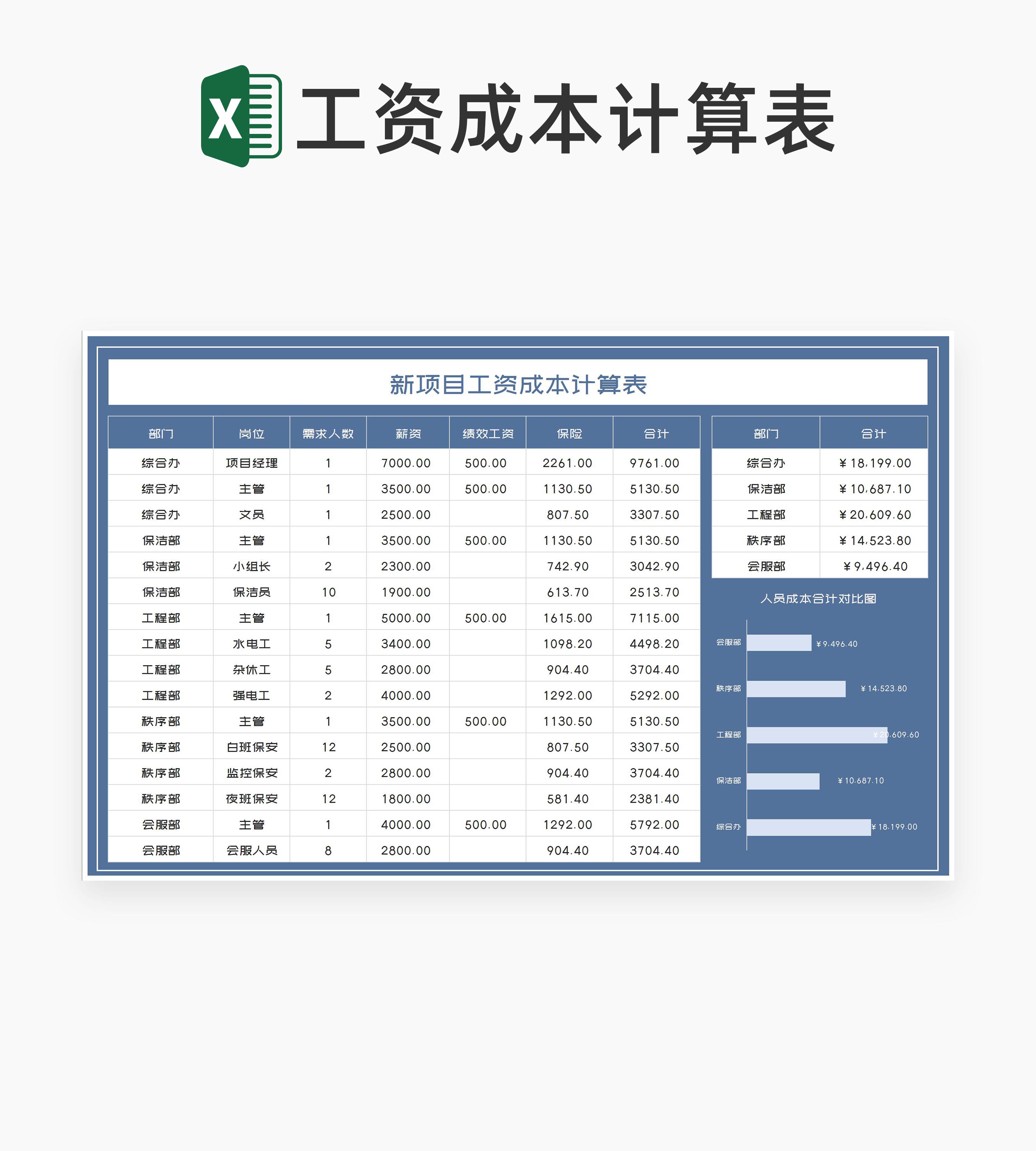 蓝色公司新项目工资成本计算表Excel模板