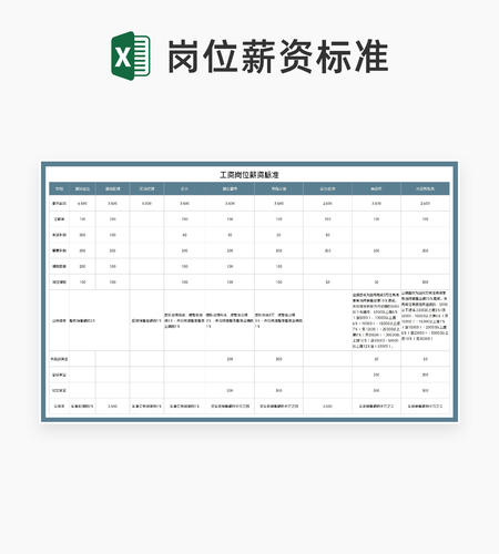 商务风工资岗位薪资标准Excel模板