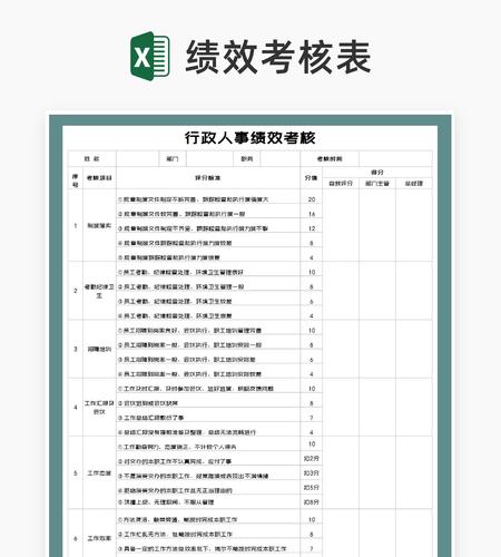 行政人事绩效考核评分表Excel模板