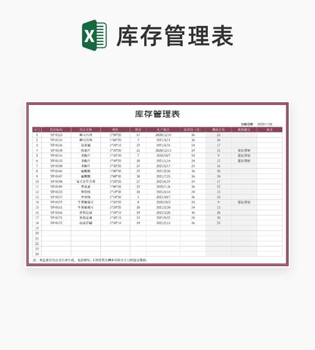 药物库存管理表Excel模板