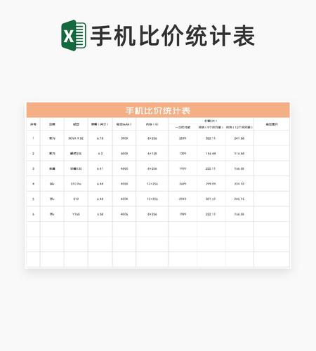 橙色手机比价统计表Excel模板