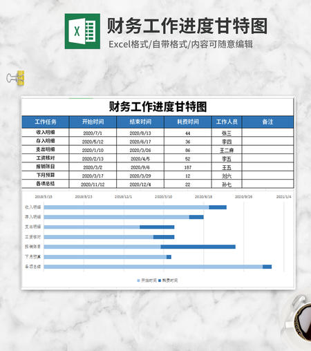 财务工作进度甘特图