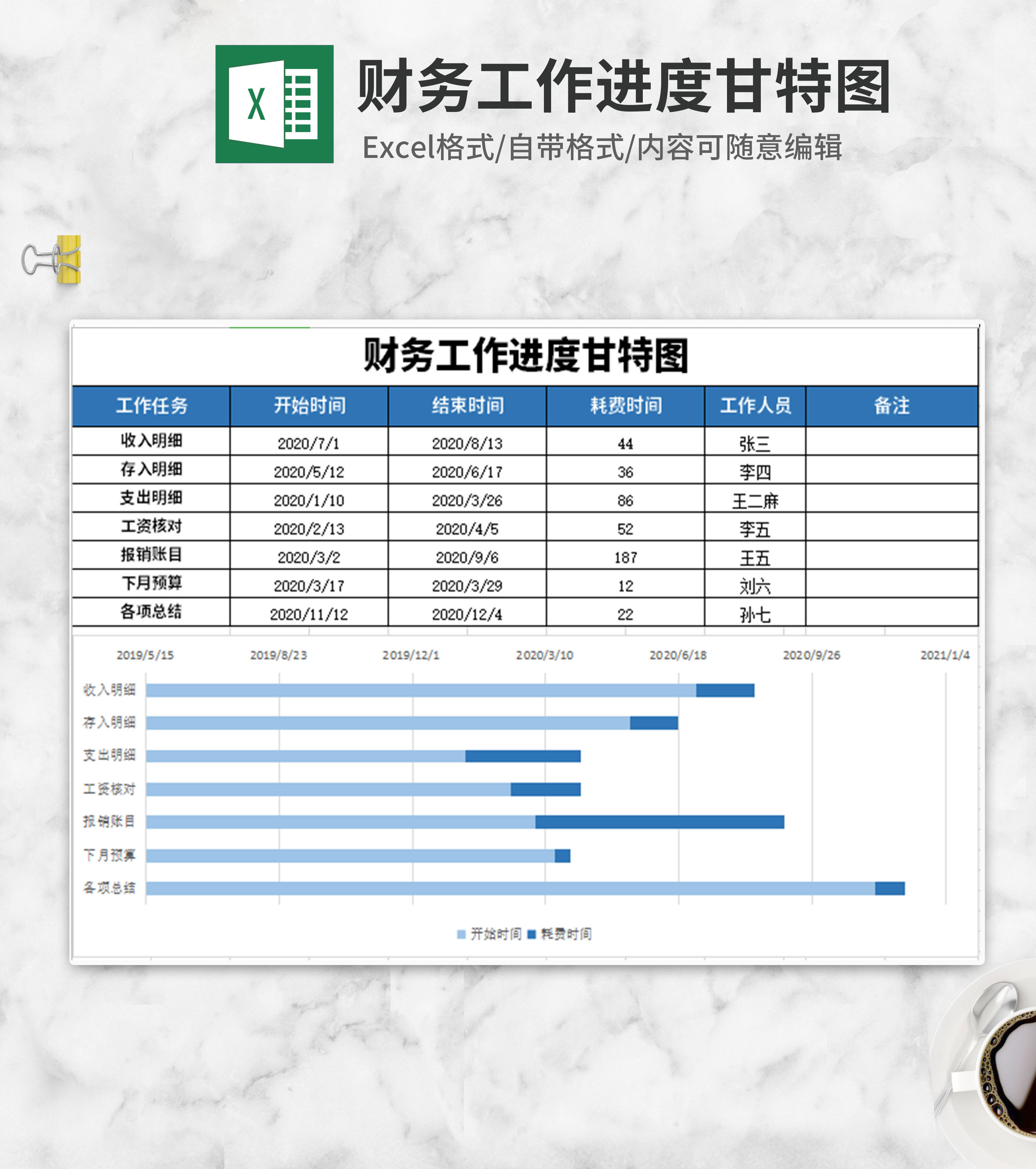 财务工作进度甘特图
