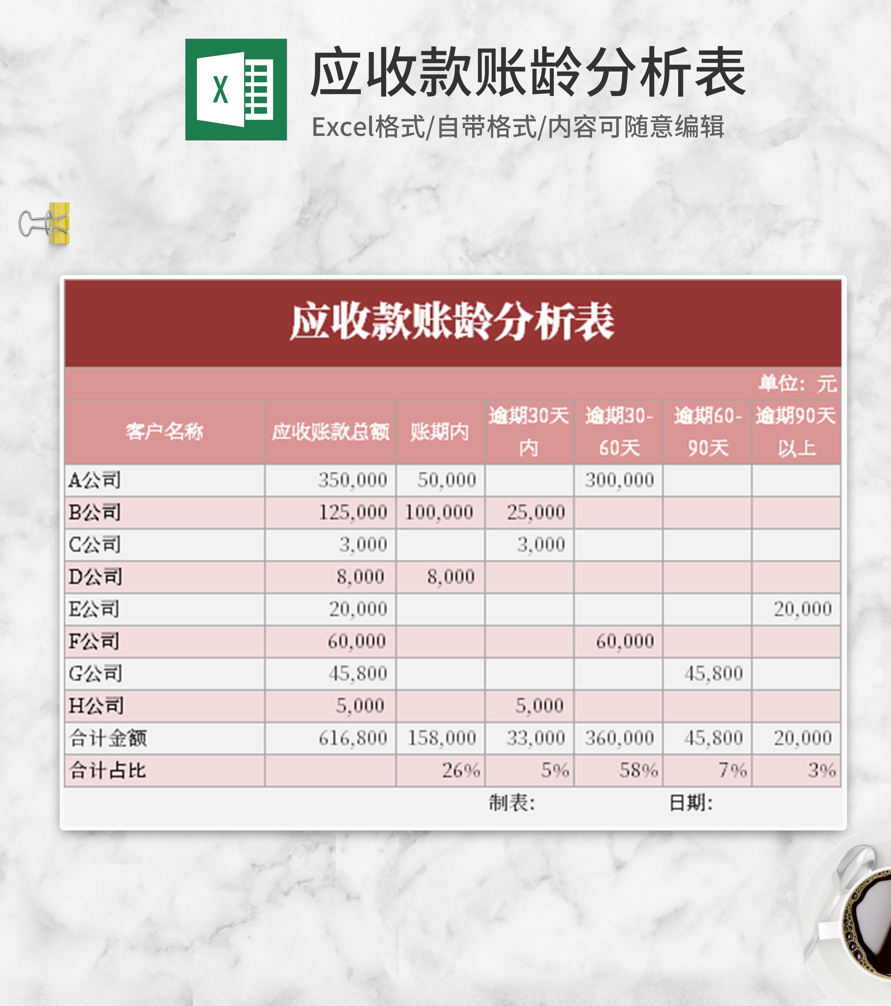 小清新红色应收款账龄分析表Excel模板