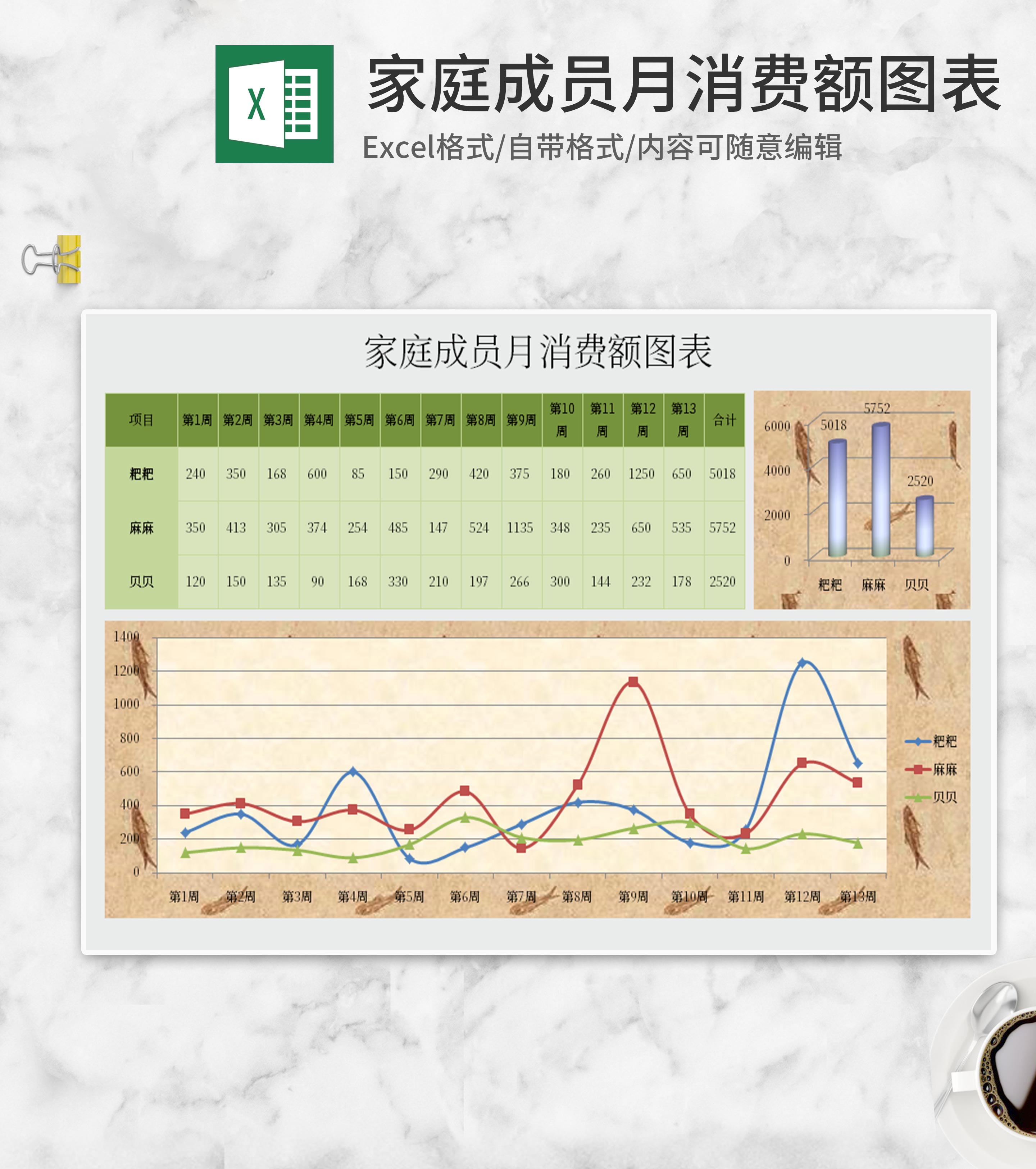 小清新家庭成员月消费额excel模板