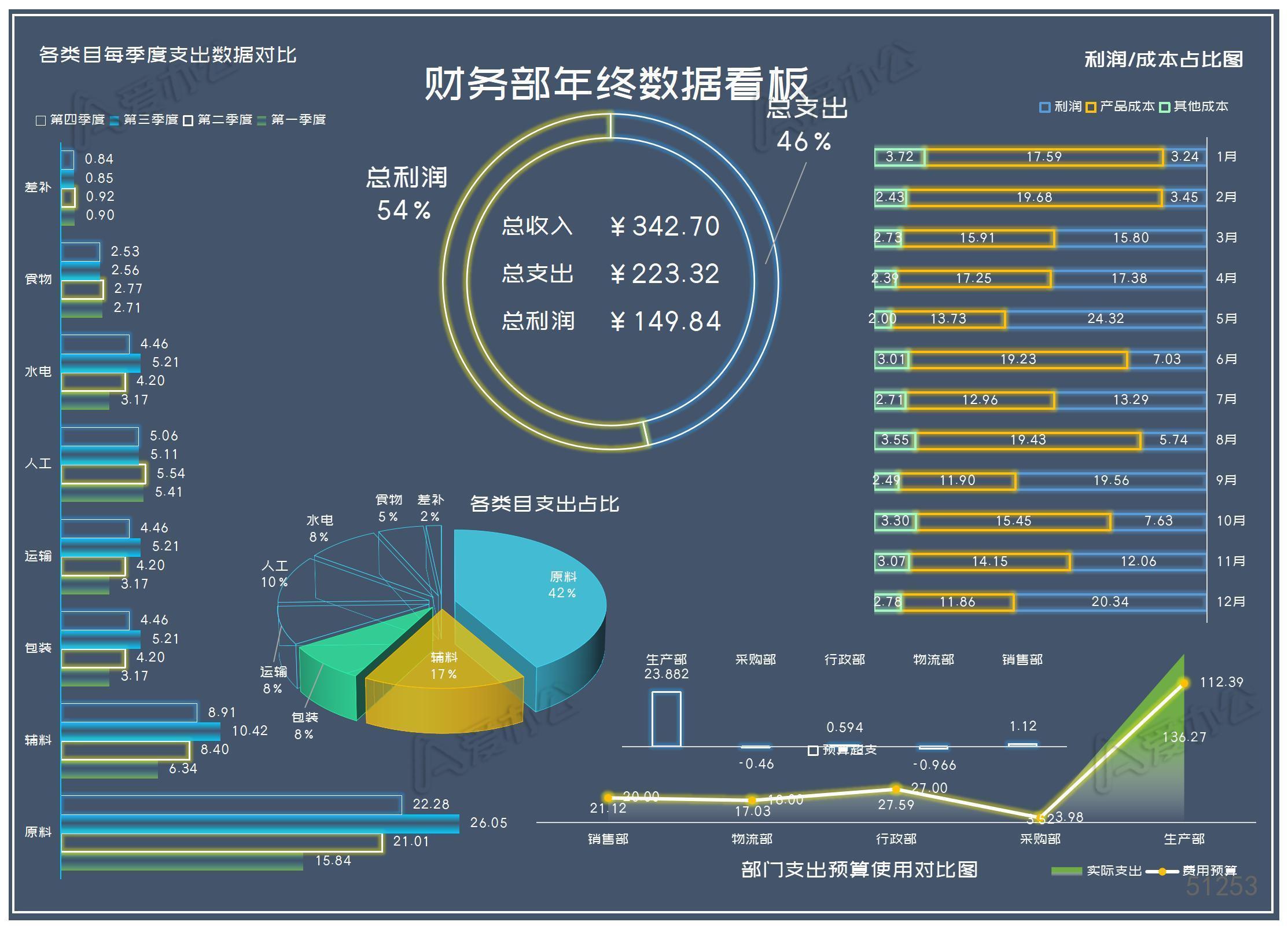 年度销售运营数据报告看板分析excel模板下载_财务报表_爱办公