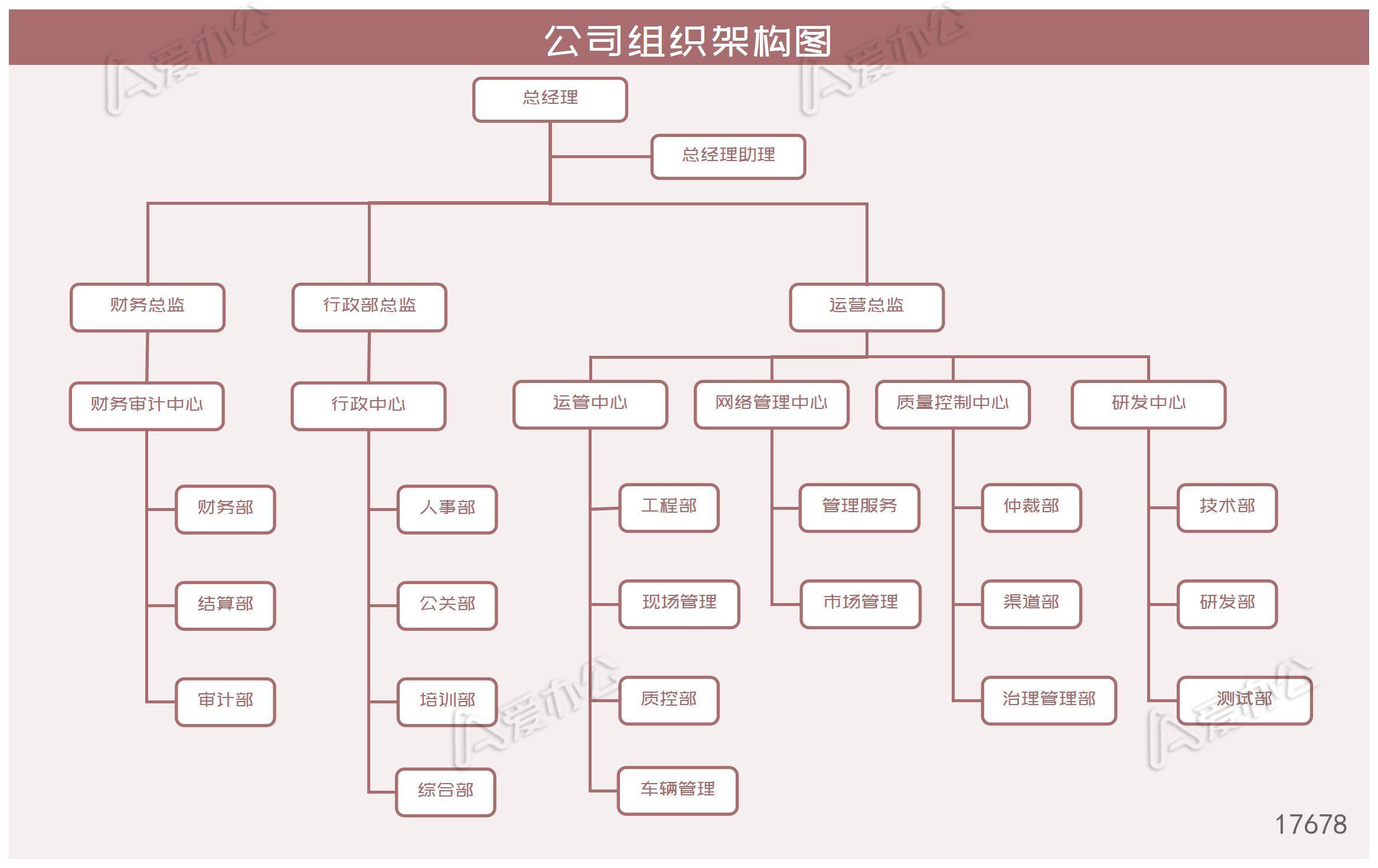 公司组织岗位管理架构图excel模板下载_可视图表_爱办公——精品办公