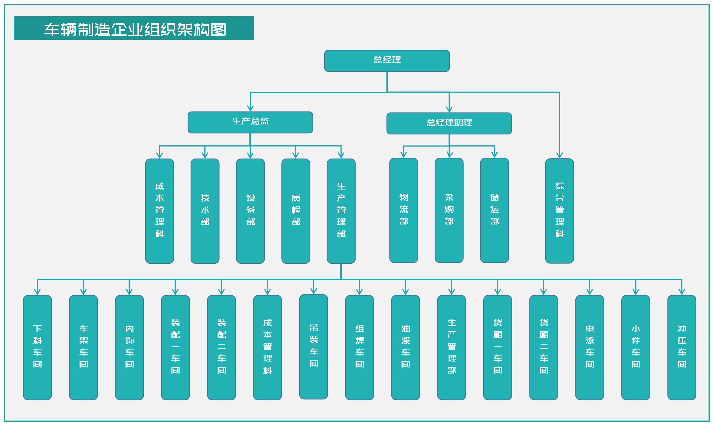 青色车辆制造企业组织架构图excel模板下载