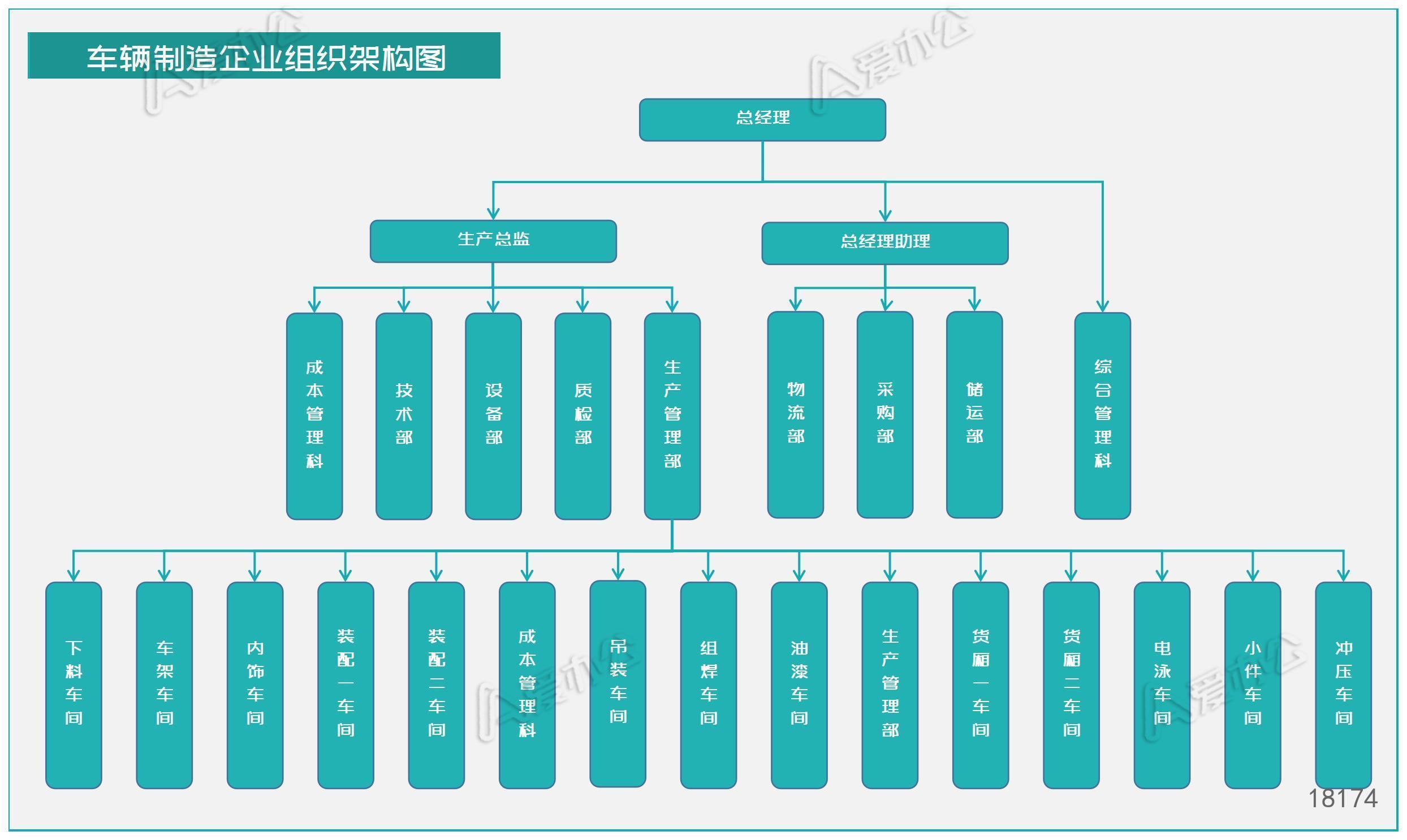 青色车辆制造企业组织架构图excel模板下载_可视图表_爱办公——精品